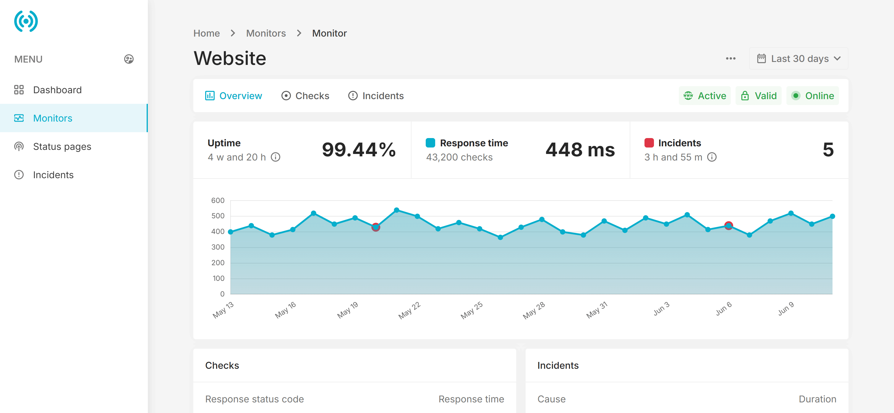 NWP Uptime